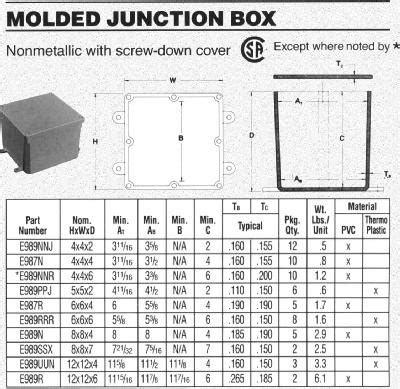 junction boxe sizes|pvc junction box size chart.